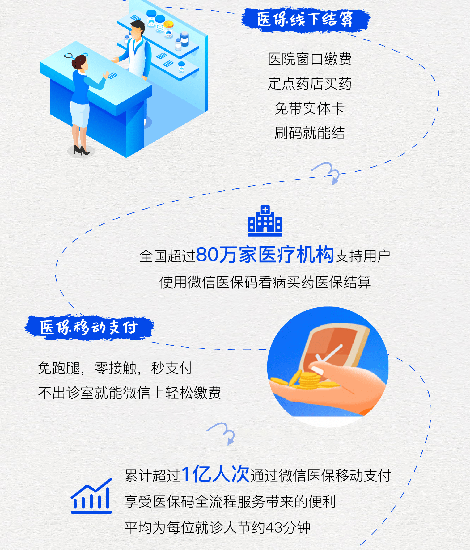 馆陶最新医保卡提取24小时微信方法分析(最方便真实的馆陶微信医保提现方法)