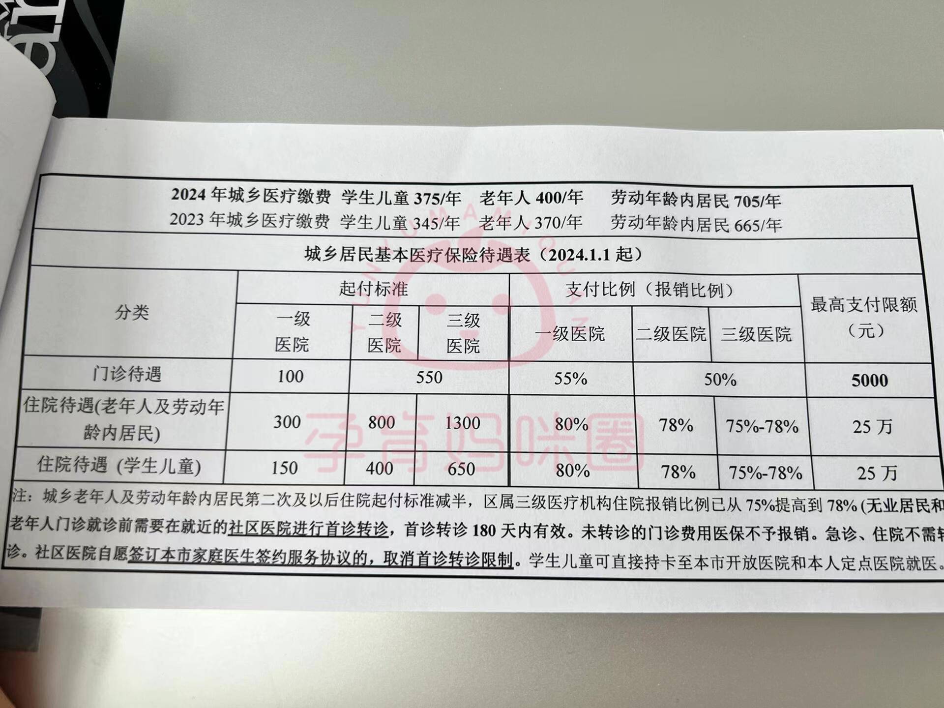馆陶套医保卡联系方式2024的简单介绍