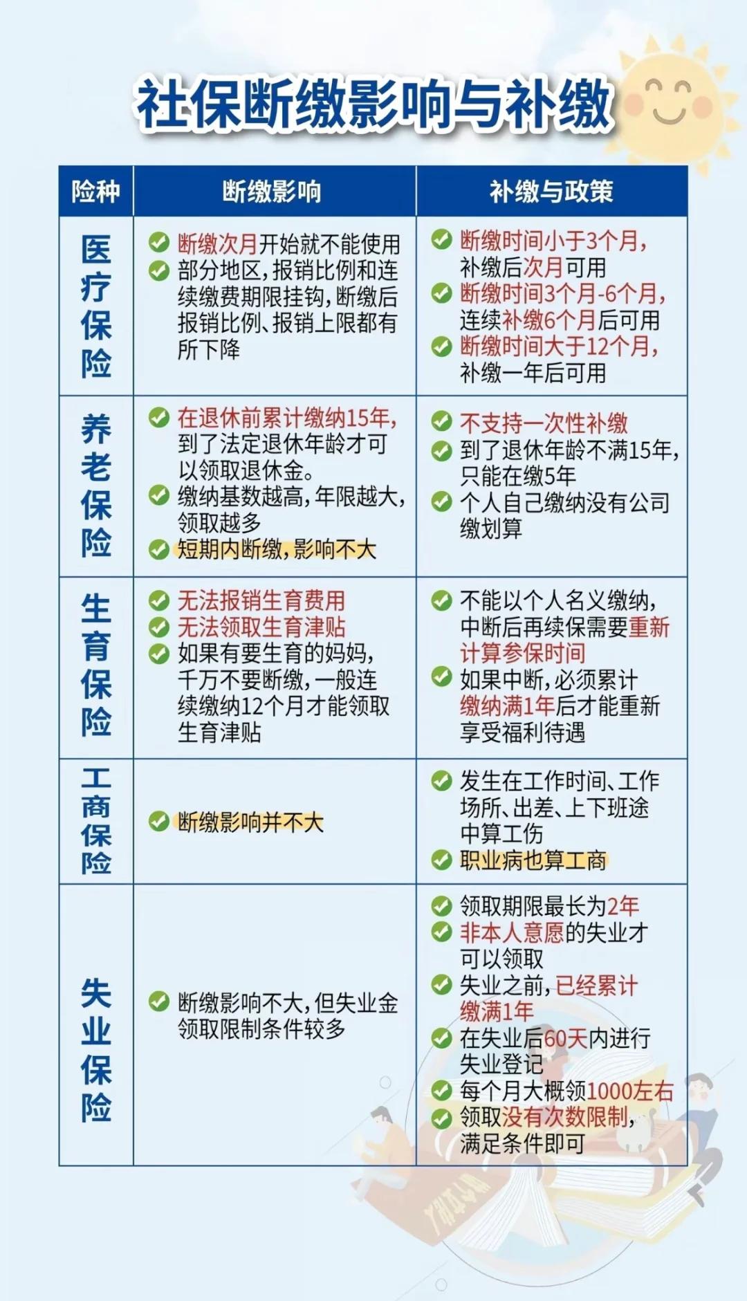 馆陶最新医疗保险60%和100%区别方法分析(最方便真实的馆陶医保按60%交费报销比例是多少方法)