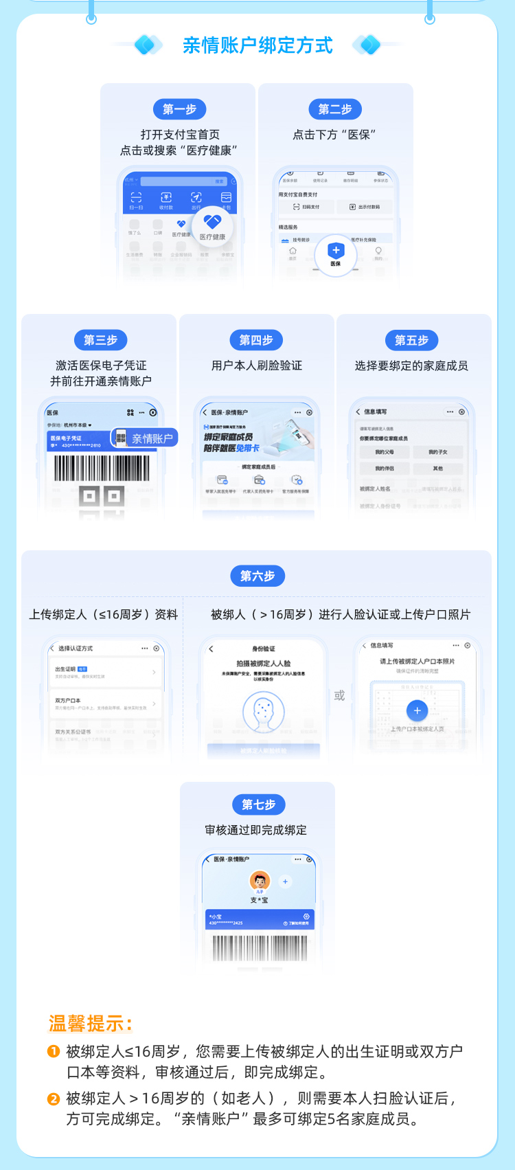 馆陶最新医保卡如何绑定手机电子医保卡方法分析(最方便真实的馆陶如何绑定医保电子码方法)